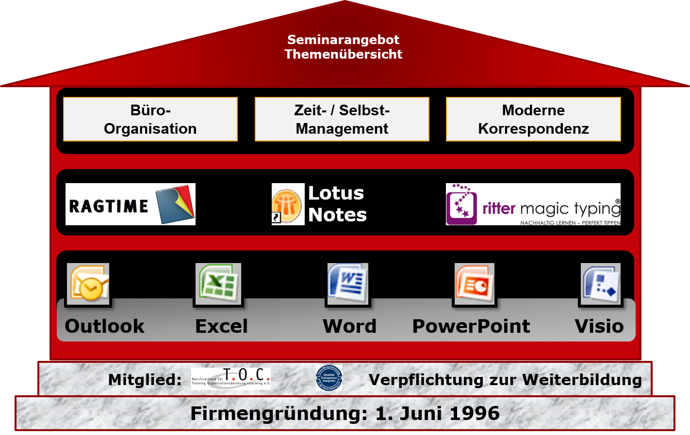 Angebotshaus-Office