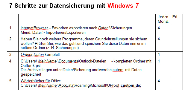 Checklisten-WindowsDatensicherung